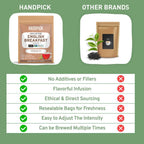 HANDPICK, Organic Hibiscus Tea Bags (100 Tea Bags) | Caffeine-Free, 100% Natural Pure Indian Hibiscus Flowers | Ayurvedic Benefits in every sip